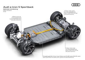 Audi e-tron S Sportback 2020 года  (WW)
